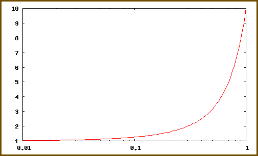 http://tangentsoft.net/audio/bitmaps/pwr10-curve.png