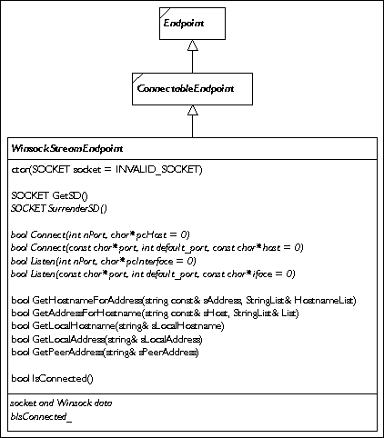 WinsockStreamEndpoint class diagram